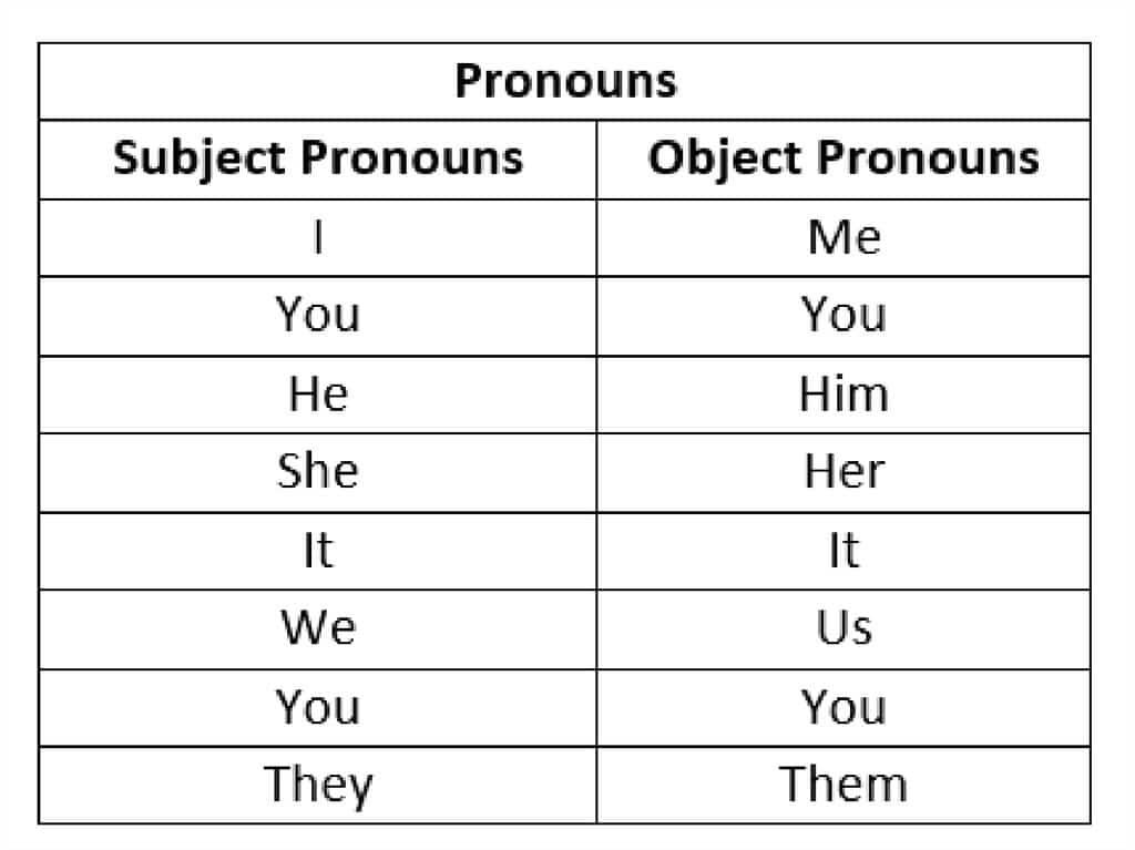 Scenario Example: Drawn in Possessive Context