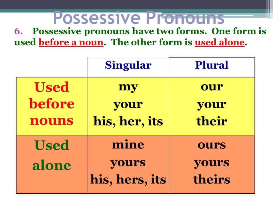 Example of Singular Possessive