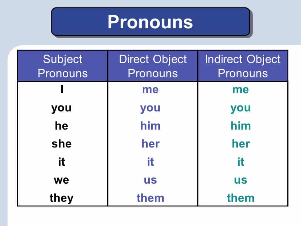 Story’s or Stories’ or Stories? Understanding the Possessive Forms and Usage