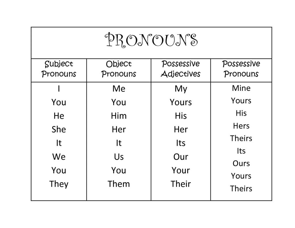 How to Use Possessive Forms in Writing