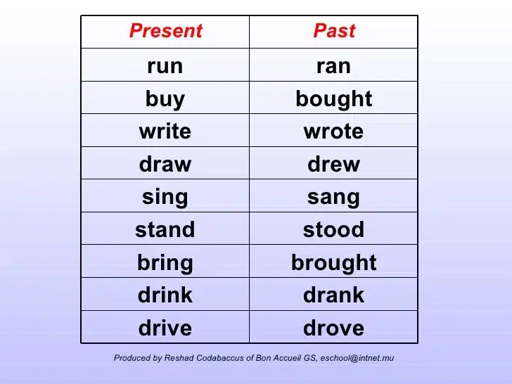 Past Tense of Draw: Drew or Drawn?