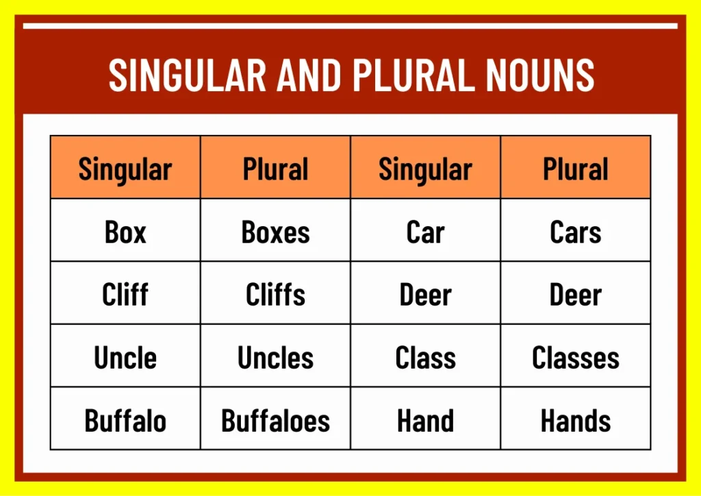 Students: Plural Form Without Possession