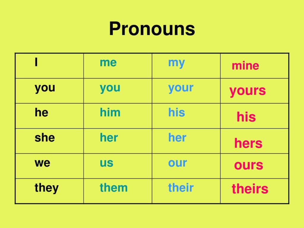 Luis’ or Luis’s? A Guide to Possessive Forms