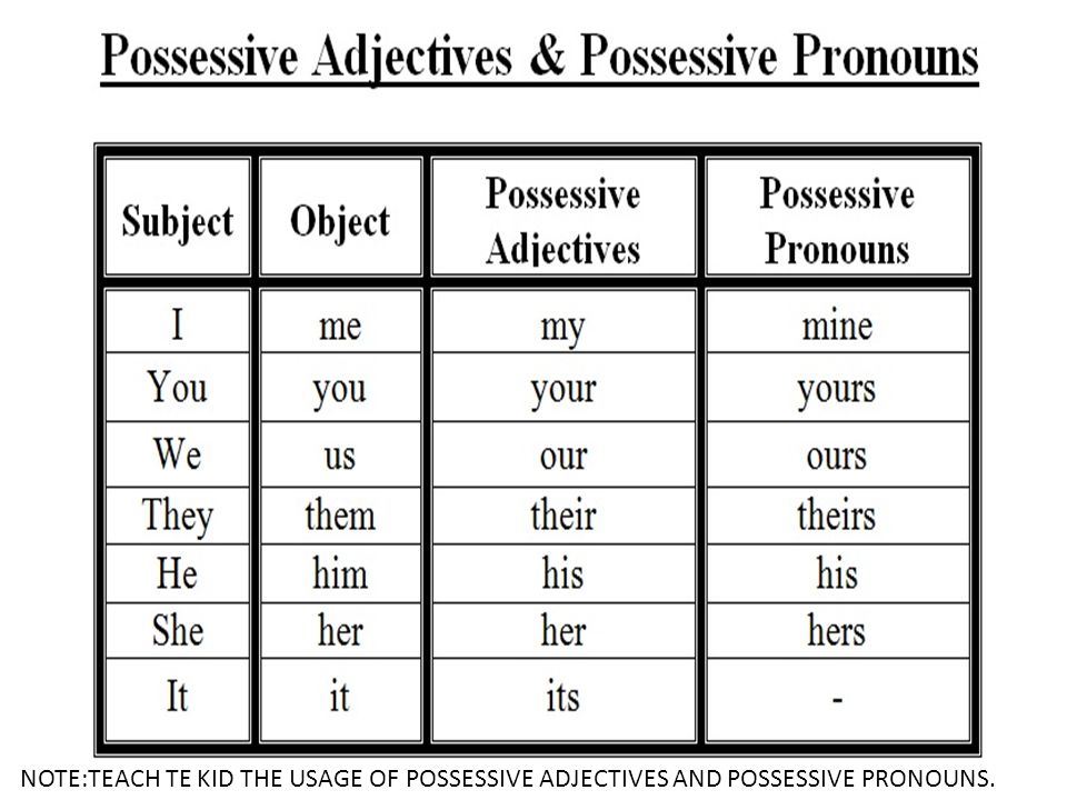 Common Mistakes in Possessive Forms